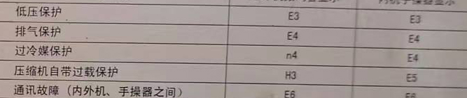 石林空调电话在哪里找